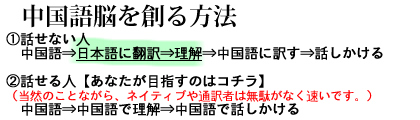 中国語脳になって通常会話ができるようになる方法