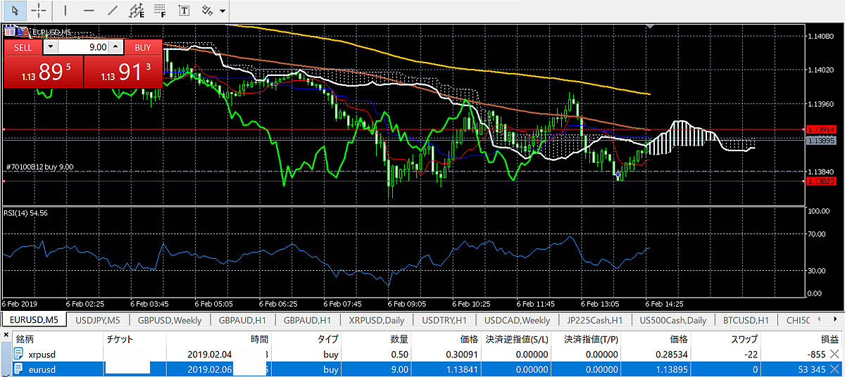 EURUSDで稼ぐ